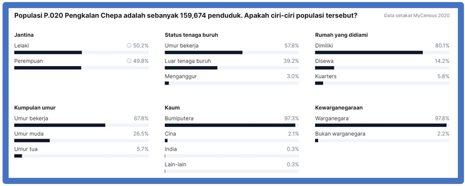 populasi