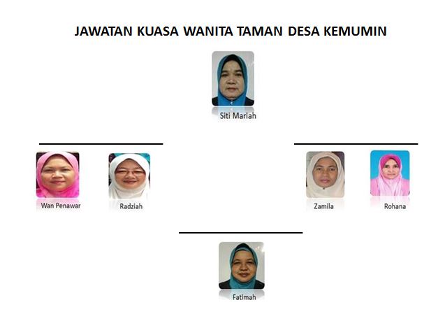 jawatankuasa-wanita